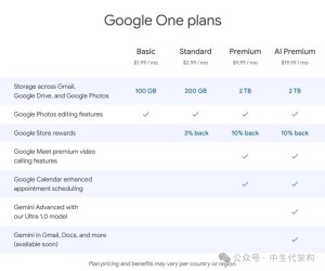 史上最强大AI模型！谷歌Gemini Ultra 1.0横空出世，GPT-4危险了