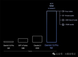 Gemini Pro 1.5与GPT-4的综合对比