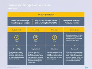 谷歌大模型Gemini是免费的吗？深度解析Gemini 2.5 Pro的定价与使用策略