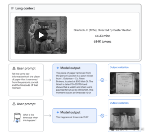 谷歌Gemini 1.5技术报告：Gemini 1.5 的核心突破在于其强大的长上下文理解能力