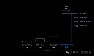 谷歌Gemini1.5火速上线：MoE架构，惊人的100万上下文
